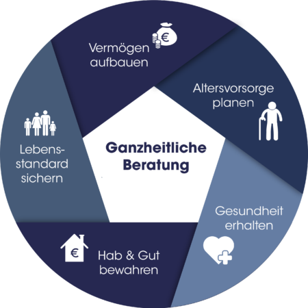 2018_9_ganzheitliche_Beratung-min 2018_9_ganzheitliche_Beratung-min